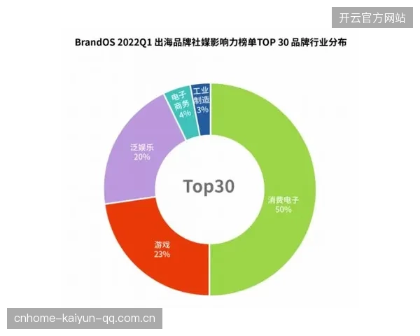 球员社媒互动榜单成赞助商重要参考不可忽视的数字力量